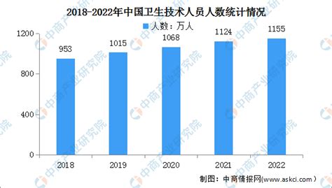 2023 年病位|2023年我国卫生健康事业发展统计公报解读